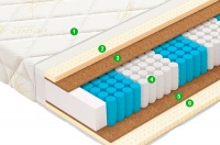 Матрас Vegas, Balance, 90х200 (С/С)