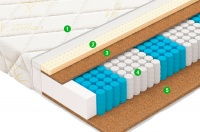Матрас Vegas, Bonus, 90x200 (С/СЖ)