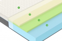 Матрас Vegas, Mind, 90х200 (СМ)