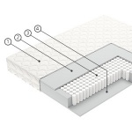 Матрас Vegas, Bingo, 90х200 (СМ/СМ)