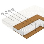 Матрас Vegas, Focus, 90х200 (СЖ/СЖ)