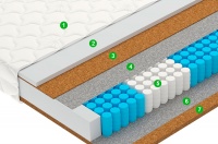 Матрас Vegas, Vector, 90х200 (СЖ/Ж)