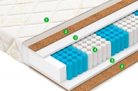 Матрас Vegas, Trend, 90х200 (СЖ/СЖ)